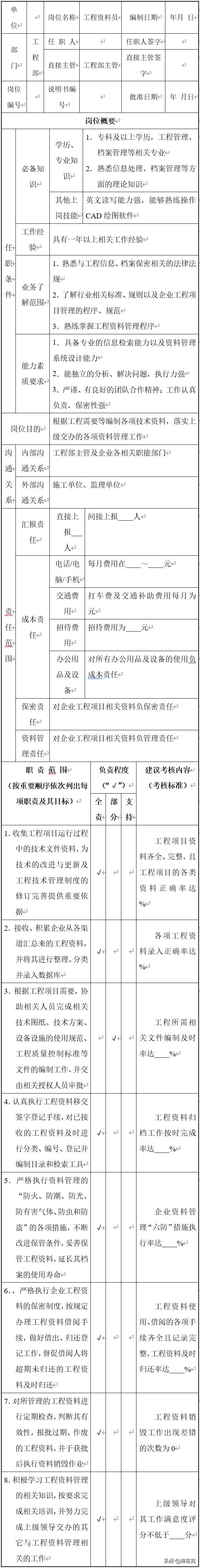 工程部资料员岗位说明书,施工管理工程师岗位说明书