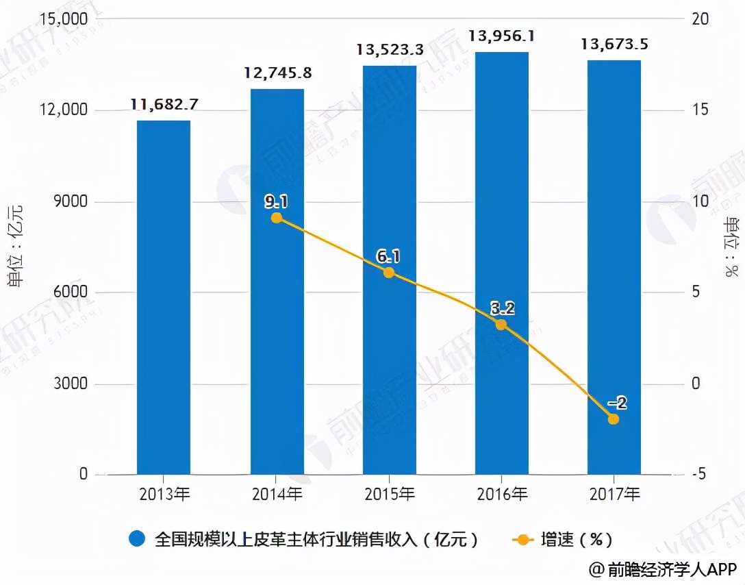 老牌“鞋王”奥康，尚能饭否？