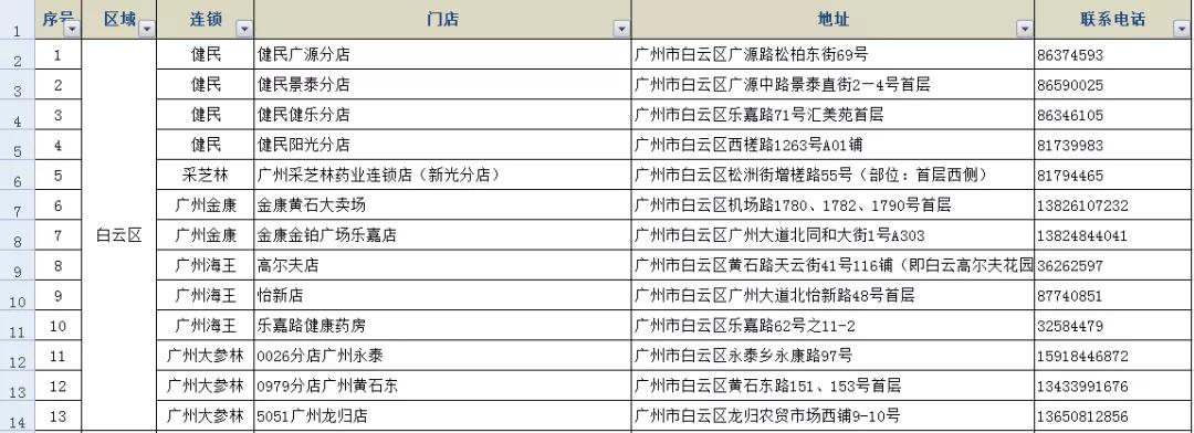 网上口罩哪些假的,查询口罩真假的官方平台有哪些