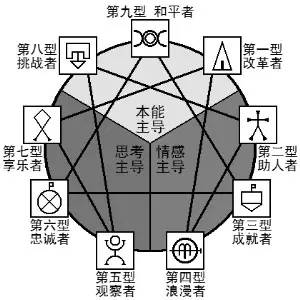 九型人格人生进阶手册,九型人格手册测试题