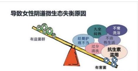 我们养颜，不养“炎”