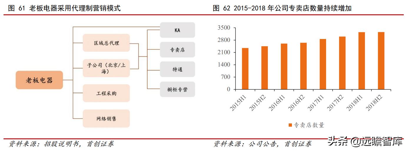油烟机品牌崛起,老板油烟机的简史