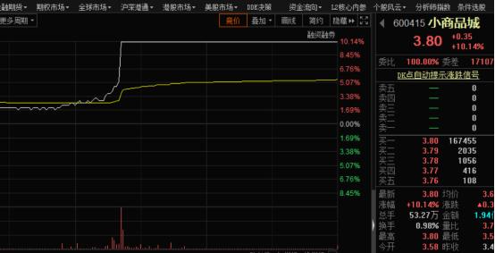 地摊经济爆火后的创业机会,地摊经济火爆了视频