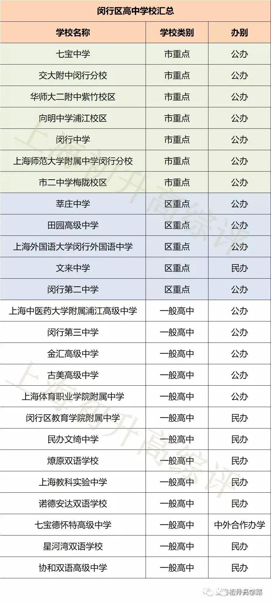 闵行附属实验学校招生,复旦附属闵行实验学校入学条件