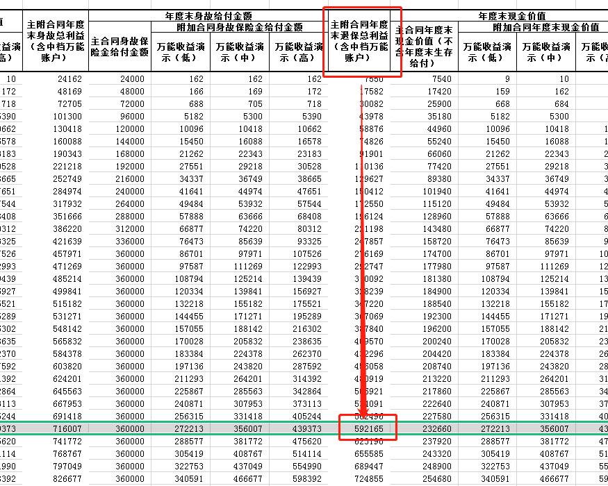 花20万给儿子买保险如何取出,大妈花20万给儿子买保险原因