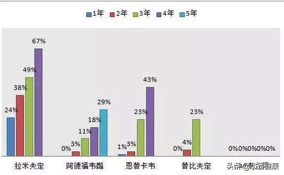 taf替诺福韦进口药和国产药的区别,taf替诺福韦作用原理