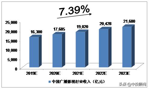 2023三年影视行业展望怎么写,2023年中国影视行业大趋势