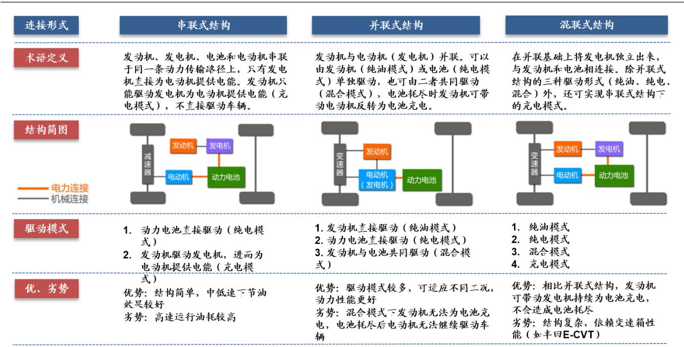 了解新能源汽车视频,了解新能源汽车品牌