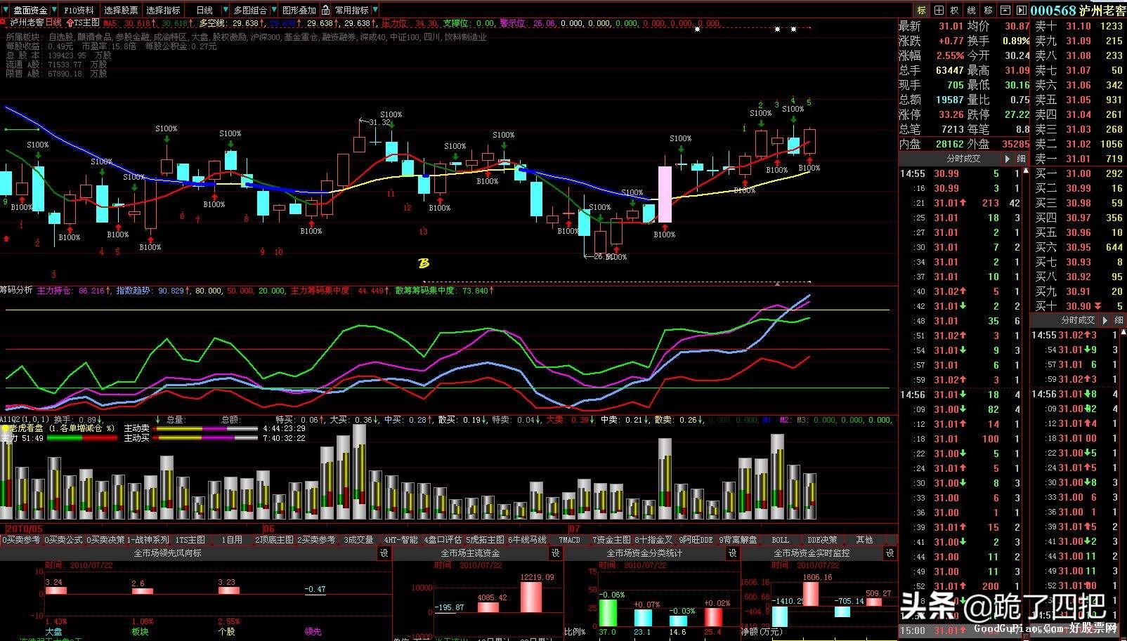 股票基础知识打板,股票逻辑的学习