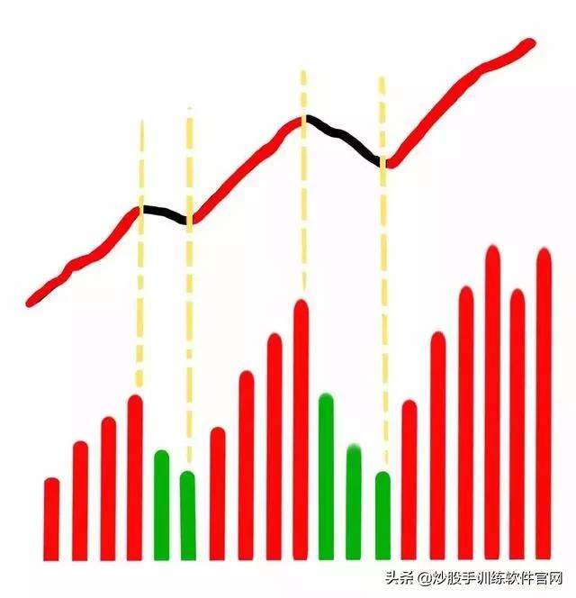 六大经典分时图,分时图最好的视频