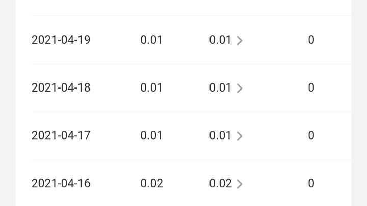 新手小白如何在头条取得收益,小白做头条的真实收益