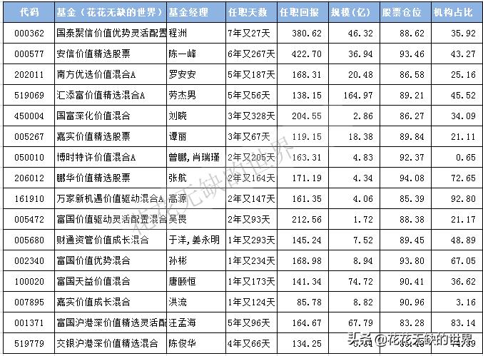 价值型基金都有哪些,如何挑选一只有价值的基金