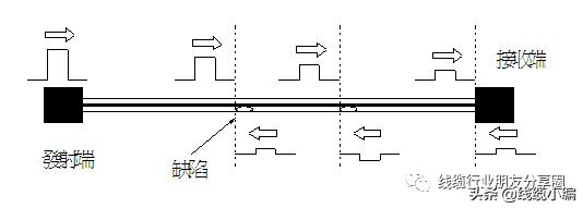 电缆特性阻抗测试,传输电缆特性阻抗