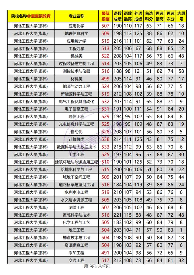 河北本科批平行志愿投档情况统计,河北高校招生一志愿平行投档统计