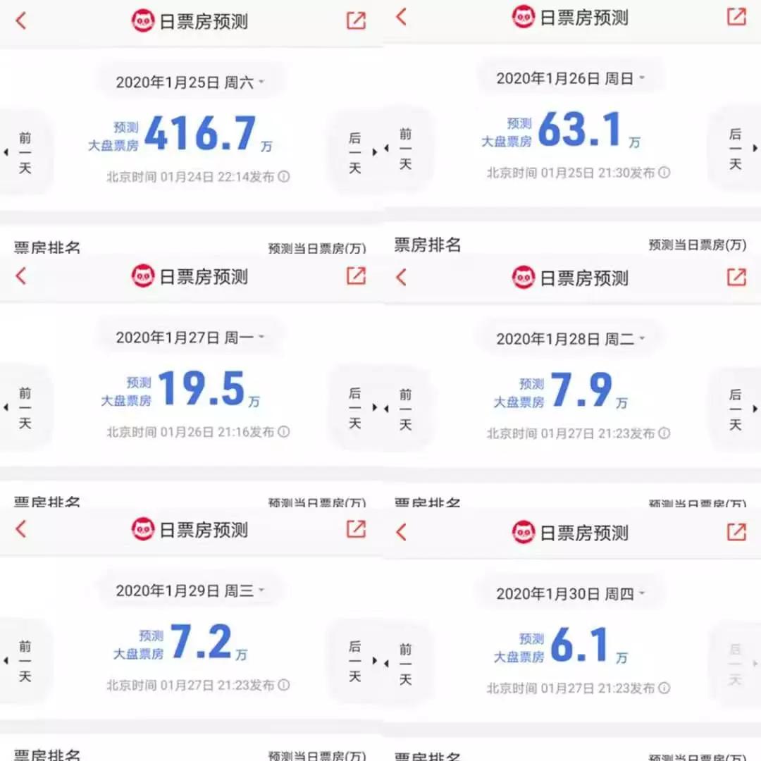 春节档电影票房7822亿元再创新高,春节档电影票房大卖情人节创新高