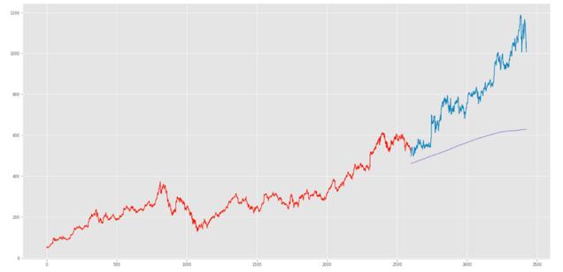 如何快速分析预测股市走势,如何利用ai技术预测股票走势图