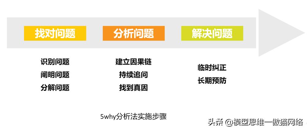 怎么问问题才能得到答复,怎么问才能问到有效的问题