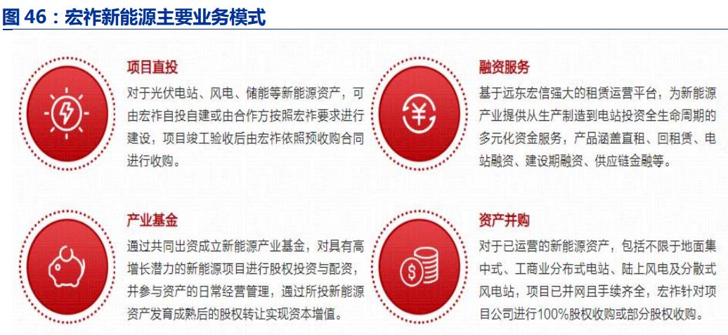 远东宏信普惠金融租赁,远东宏信融资租赁在行业内怎么样