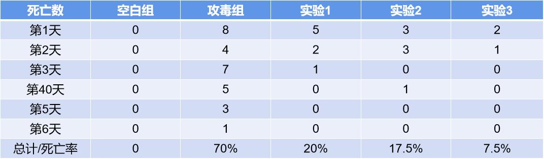 禽大肠杆菌防治方法,小鹅沙门氏菌大肠杆菌怎么防治
