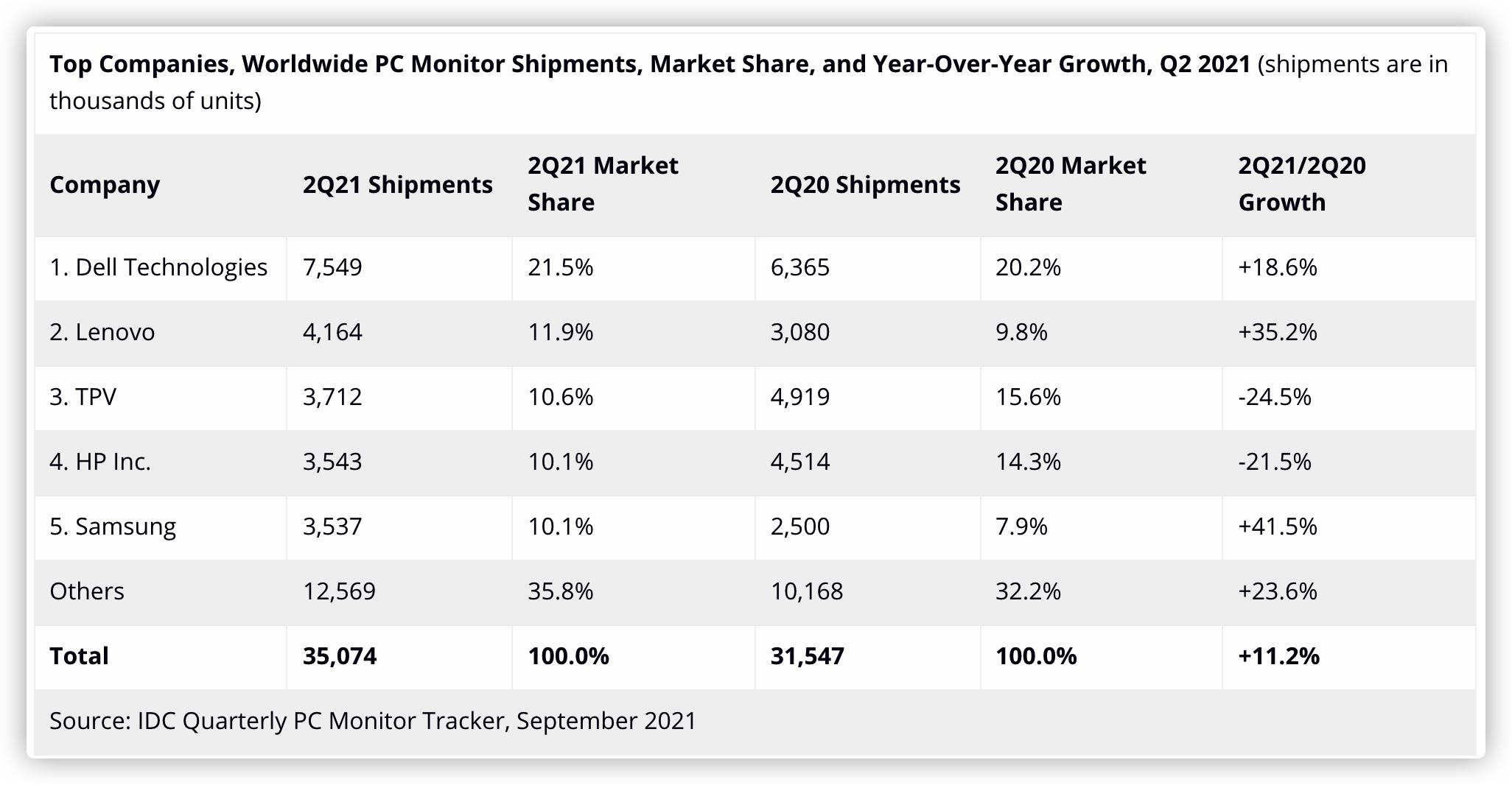 2023双11显示器27寸推荐,2023显示器选购