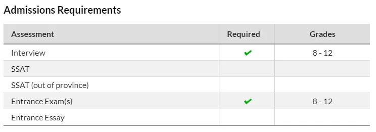 加拿大顶级私立学校,加拿大bc学校