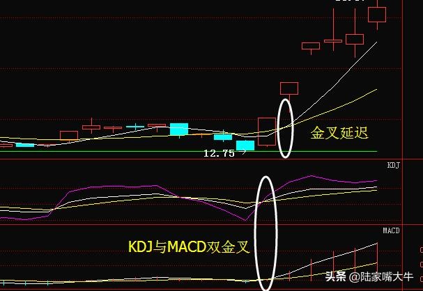 三线金叉共振最佳选股,三线金叉共振