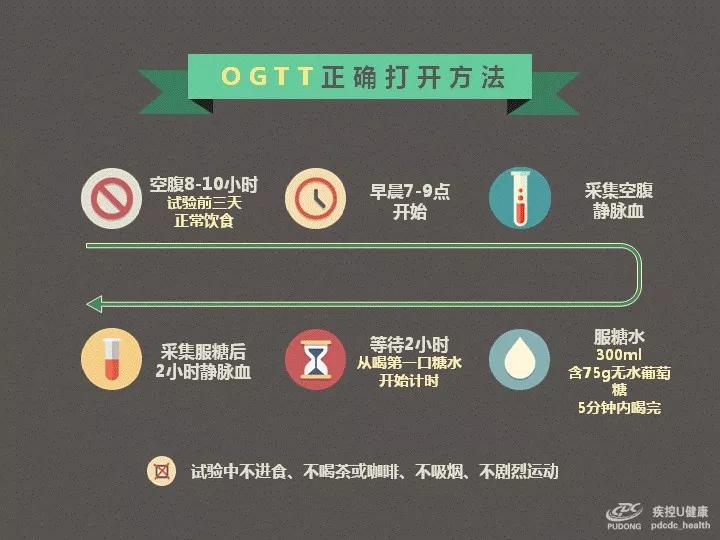 孕期血糖高对剖腹产有影响吗,孕期血糖高对羊水有影响吗