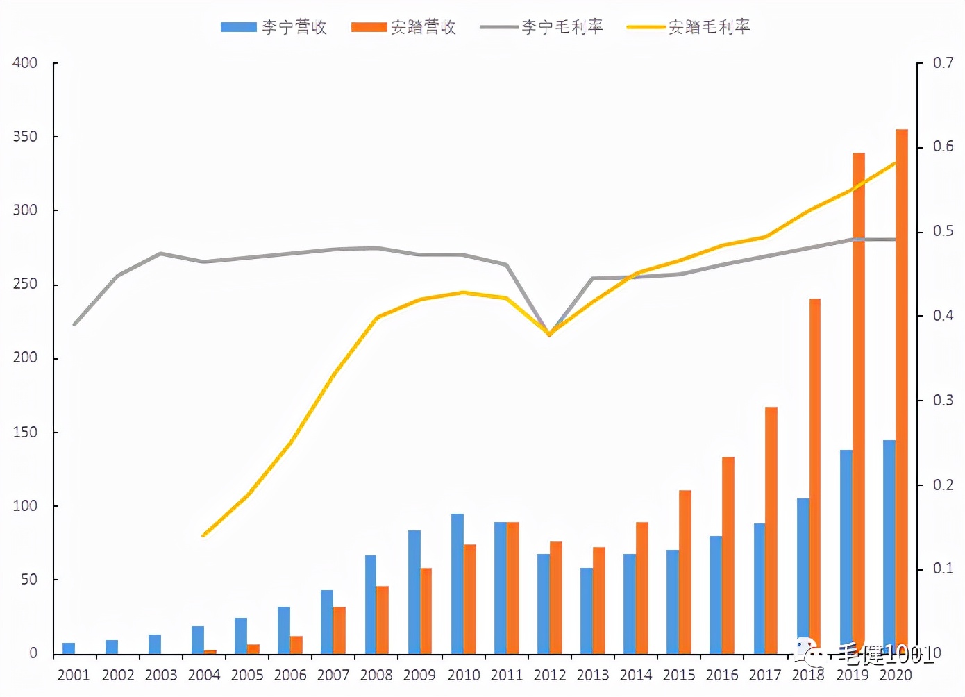 中国鞋服市场面临的挑战,王子与平民