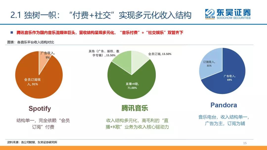 从衰落到重生，豆瓣FM能为腾讯音乐补全什么？