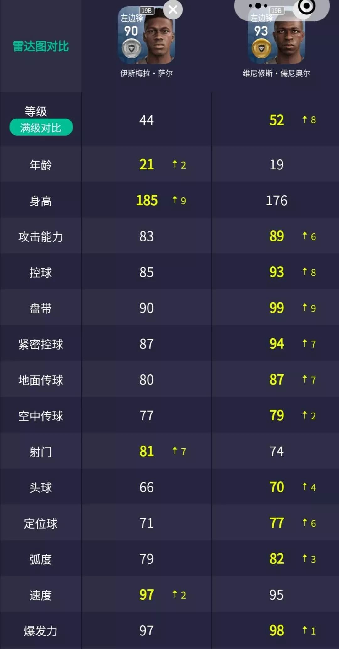 伊斯梅拉萨尔集锦,妖人2021