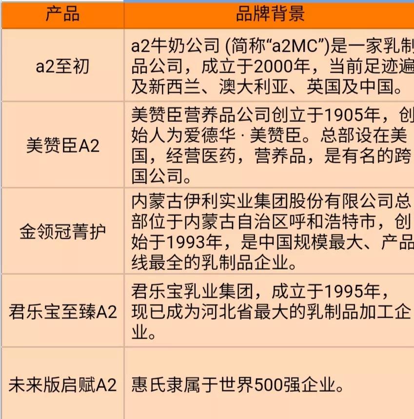 网红产品测评推荐洗面奶,5款网红奶粉测评