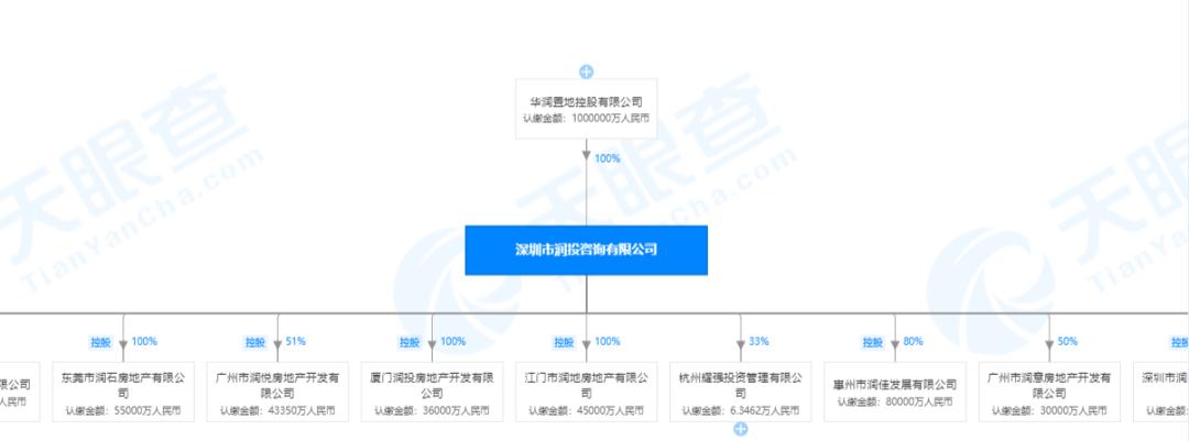 华润置地大亚湾,华润大亚湾最新项目什么时候开建