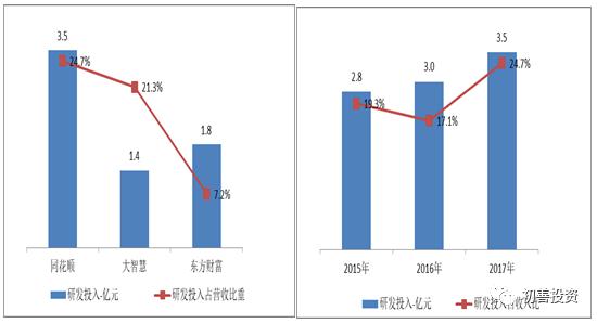 同花顺最好玩的手游,同花顺最低价位