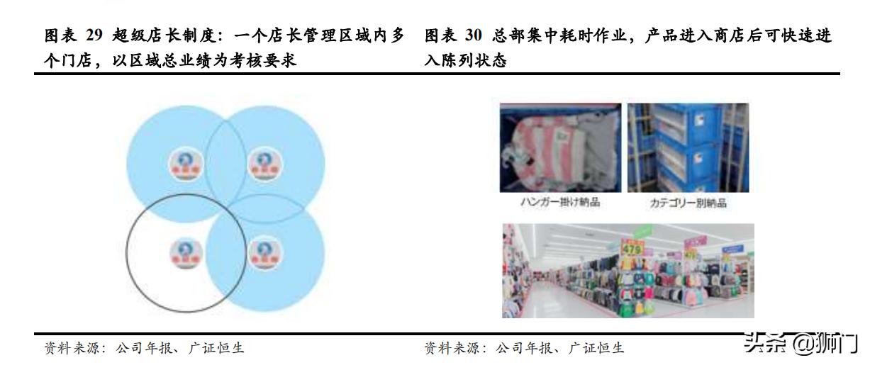 日本西松屋童装,日本童装品牌的崛起