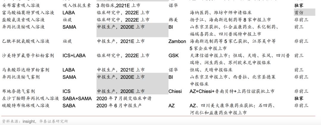 其实券商说得不对，健康元并没有那么好！（下篇）