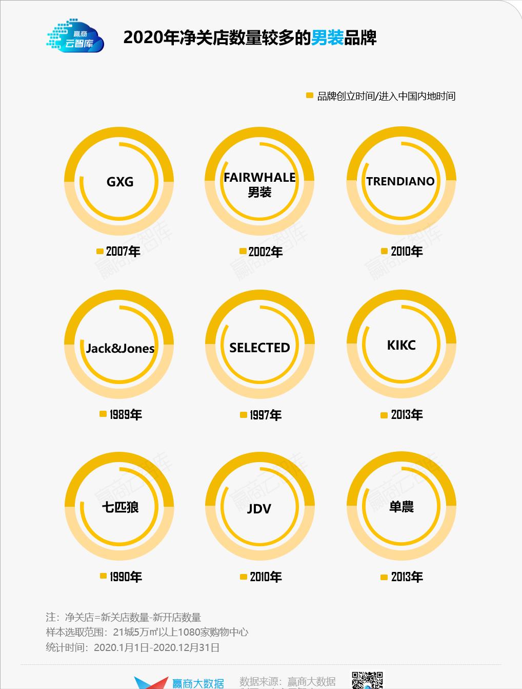 服饰潮流发展趋势,服装行业增长趋势分析