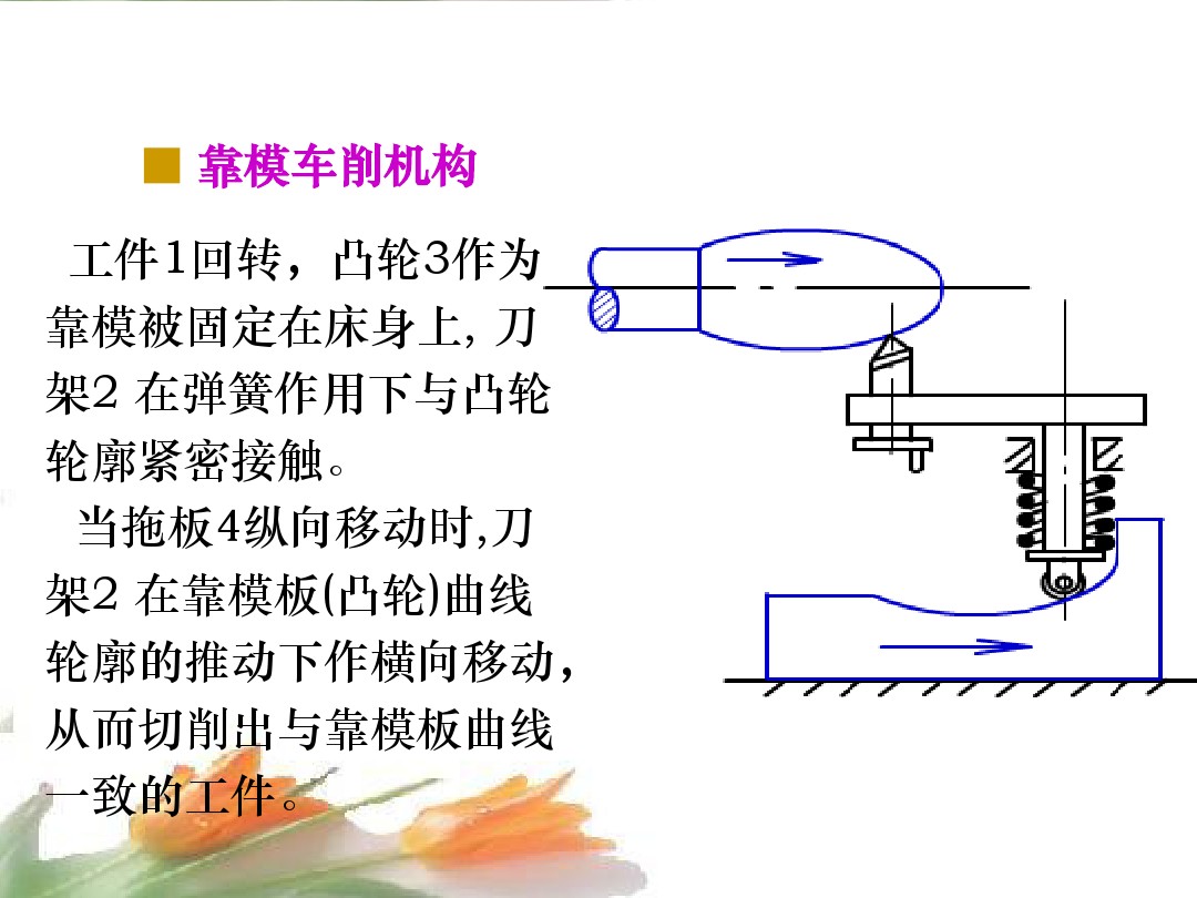 凸轮机构种类及图片,凸轮机构简介大全