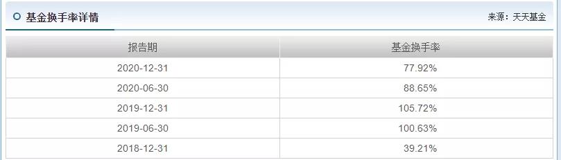 蓝筹易方达还值得买吗,易方达蓝筹是走还是留