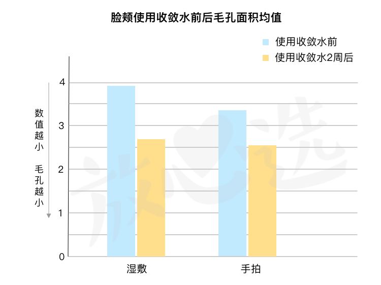 城野医生毛孔细致水去闭口吗,城野医生毛孔细致水一周用几次