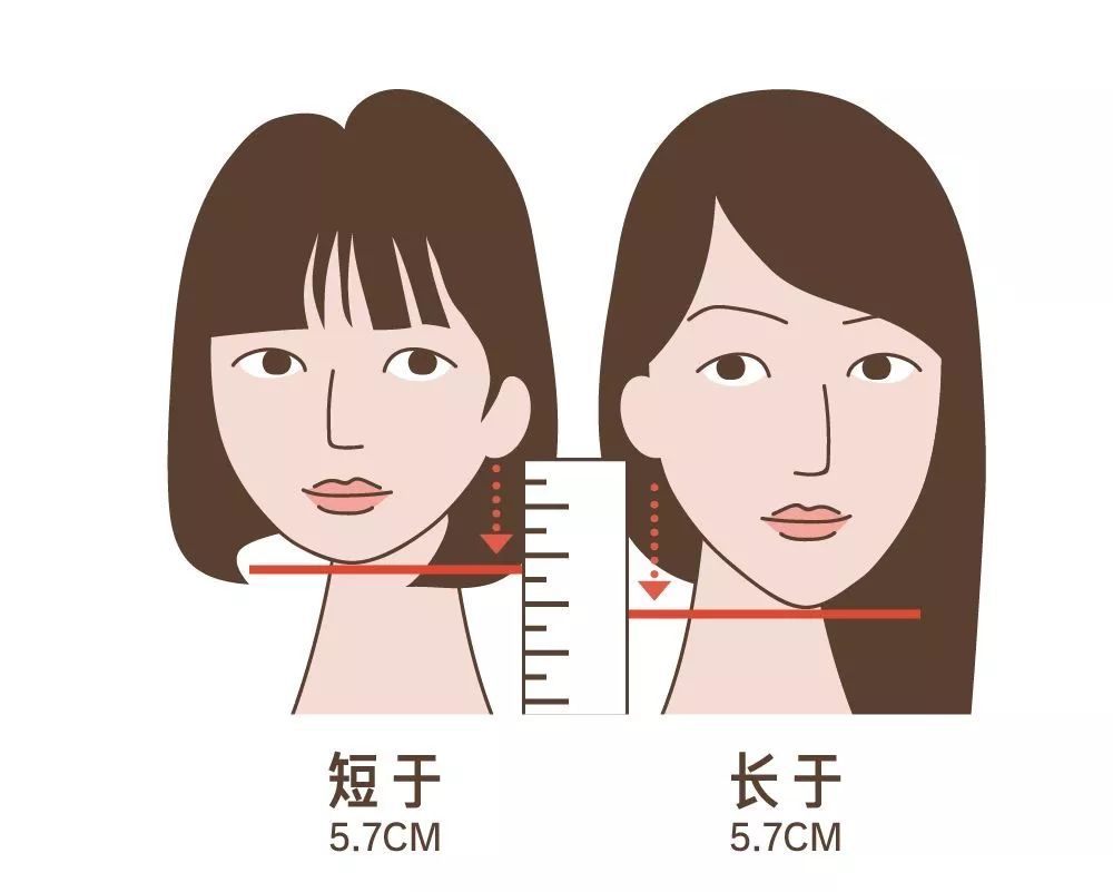 你适不适合剪短发关键看这4点,你适不适合剪短发关键就看这3点