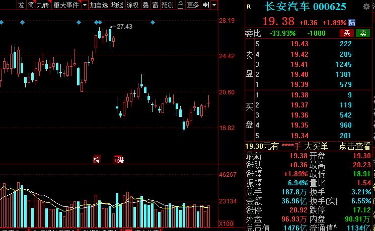 A股：高端装备细分核心龙头股名单，建议收藏