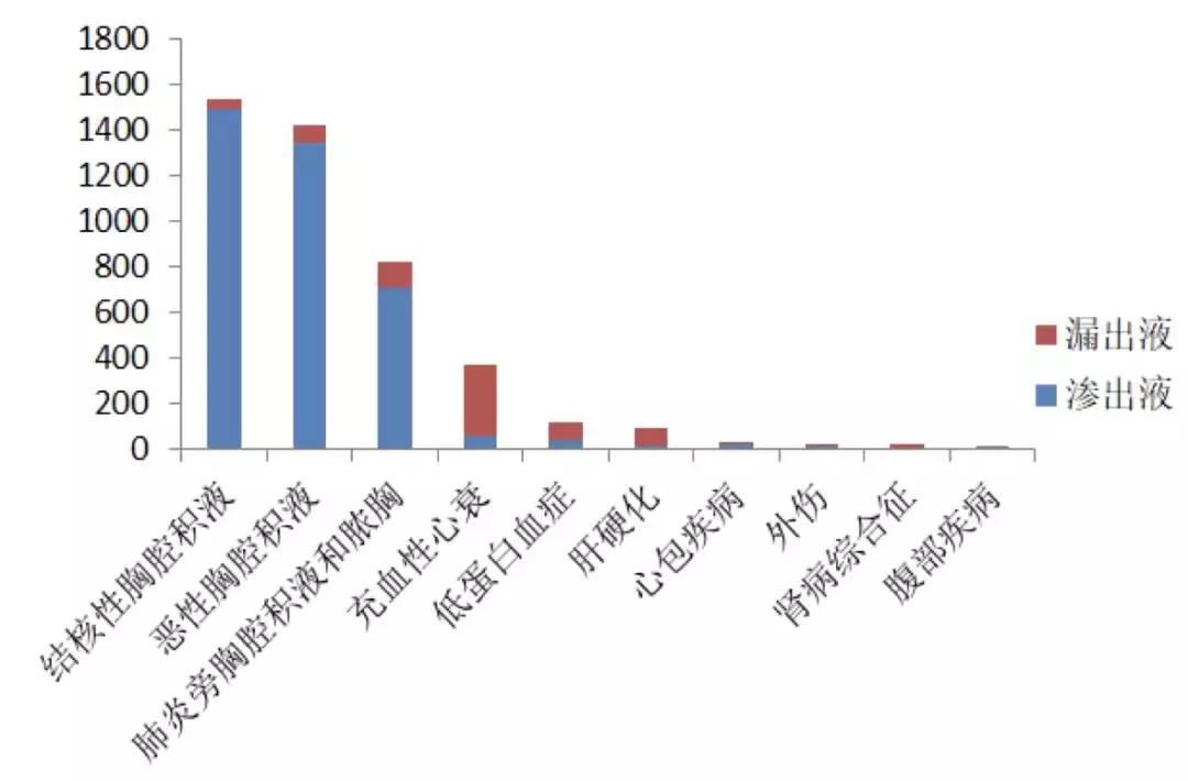李为民华西呼吸科,华西医院李为民肺纤维化
