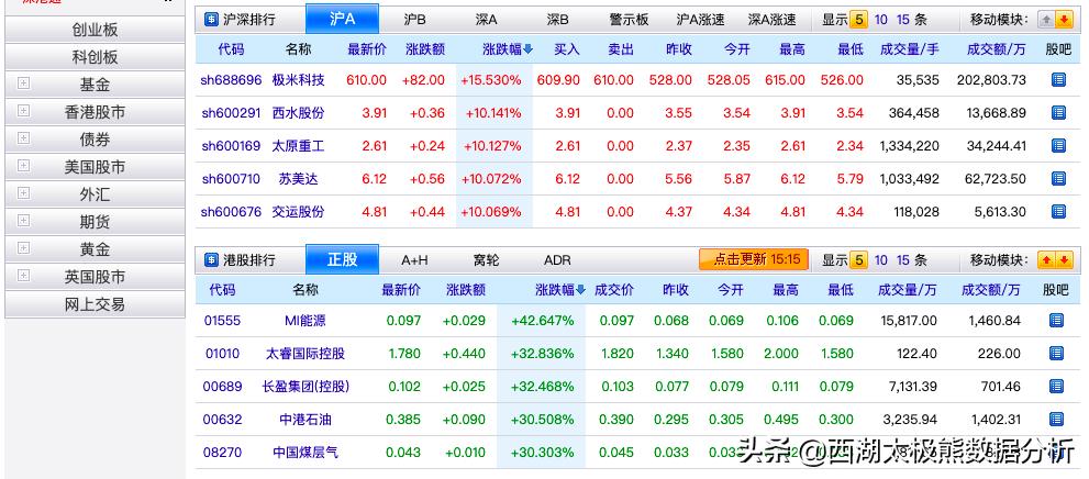网站数据实时分析软件,免费的数据分析网站有哪些