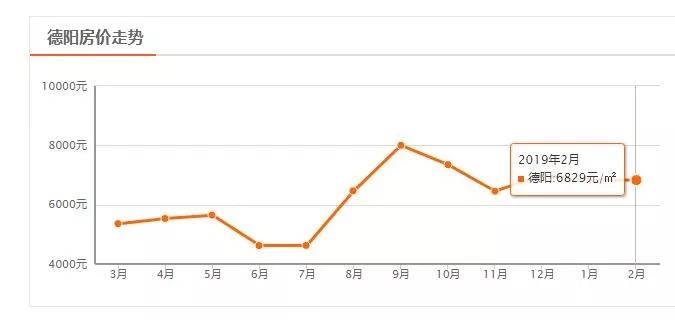 四川城市房价排名最新排名,2022年四川三四线城市二手房房价