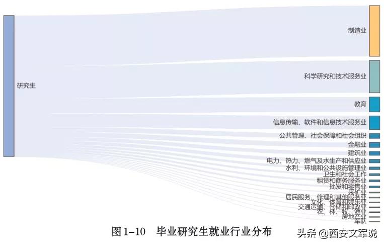 北京化工大学2020届毕业生就业质量报告：留京41.5%