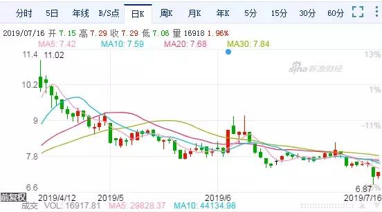 中交地产最新消息今天分红,业绩爆雷股价大跌中交地产怎么了