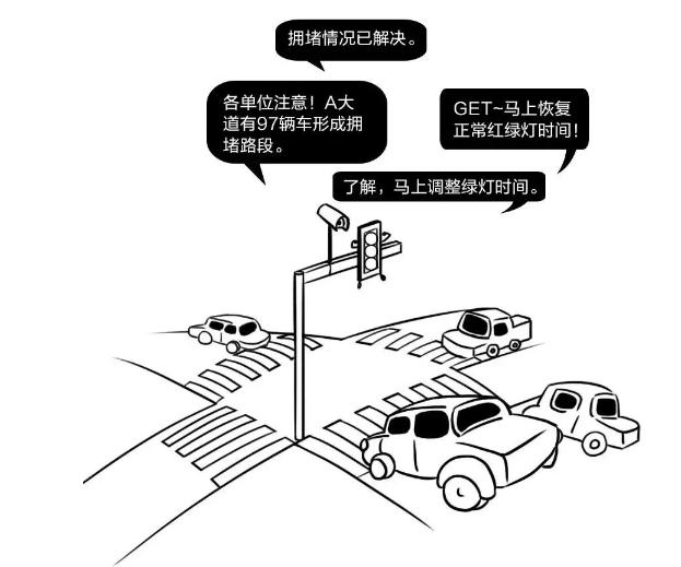 iot物联网项目实战营,iot物联网最佳实践