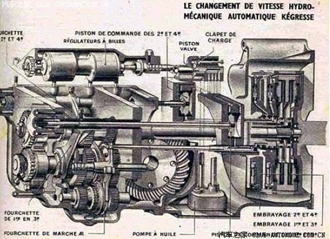 变速箱种类图解,现代变速箱种类覆盖80以上车型