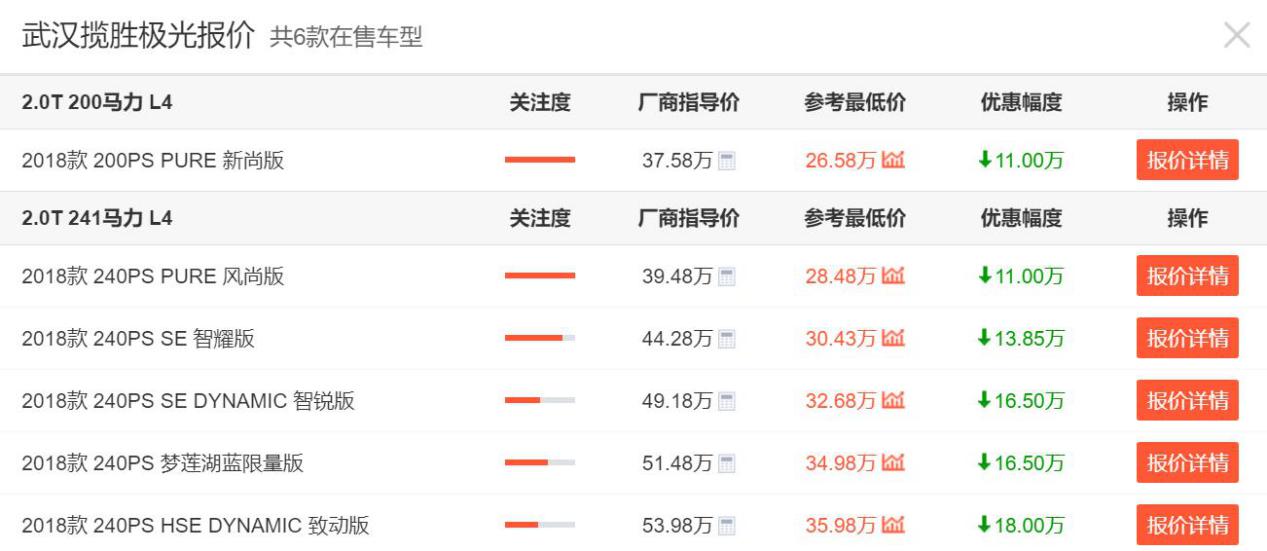路虎发现极光2022新款落地价,路虎顶配揽胜落地价2021