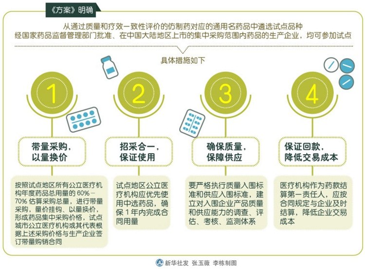 超级便宜的好药,比较便宜的药